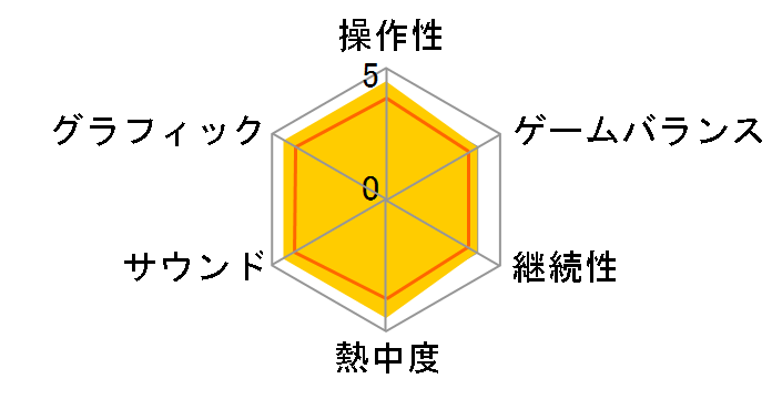 �O���f�B�E�X �I���W�� �R���N�V���� [�ʏ��] [Nintendo Switch]�̃��[�U�[���r���[