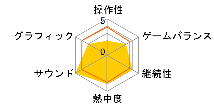 �X�[�p�[���{�b�g���Y [Nintendo Switch]�̃��[�U�[���r���[