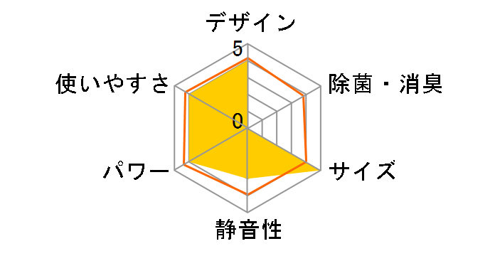 MAC-20N�̃��[�U�[���r���[