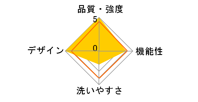 �I���j �f���b�N�X CREGBCODMGRAPH [�O���t�@�C�g�O���[]�̃��[�U�[���r���[