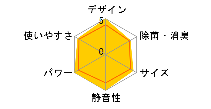 HA-S22H-W [�z���C�g]�̃��[�U�[���r���[