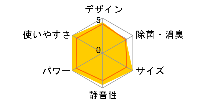 HA-S40H2-W [�z���C�g]�̃��[�U�[���r���[