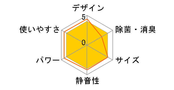 KES253AAB�̃��[�U�[���r���[