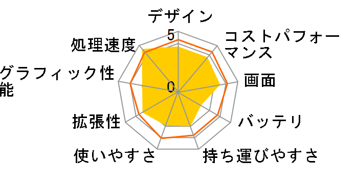 Inspiron 14 Ryzen 5 8540U�E16GB�������E512GB SSD���ڃ��f��(300nit) [�A�C�X�u���[]�̃��[�U�[���r���[