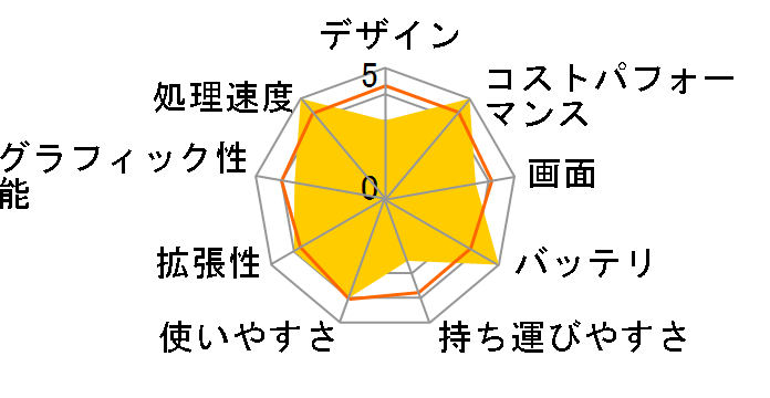 Inspiron 14 Ryzen 7 8840HS�E32GB�������E1TB SSD���ڃ��f��(300nit) [�A�C�X�u���[]�̃��[�U�[���r���[