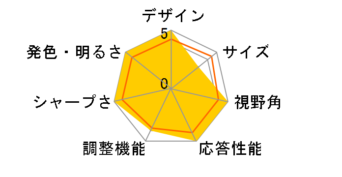 NITRO XF3 XF273UXbmiiprx [27�C���` ��]�̃��[�U�[���r���[