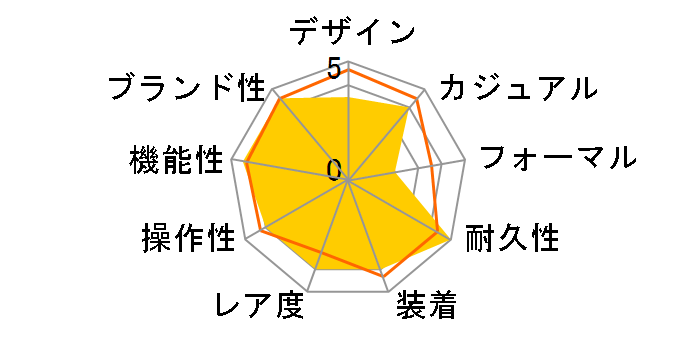 G-SHOCK GA-V01A-8AJF�̃��[�U�[���r���[