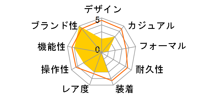 G-SHOCK GA-V01-9AJF�̃��[�U�[���r���[