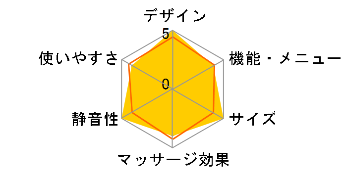 CYBER-RELAX AS-R2300 (BK) [�u���b�N]�̃��[�U�[���r���[