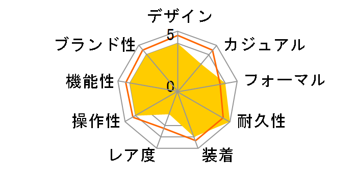 �G�f�B�t�B�X ECB-S10YD-2AJF�̃��[�U�[���r���[