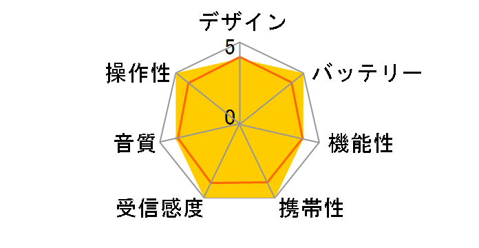 GAA4-PPR0005�̃��[�U�[���r���[