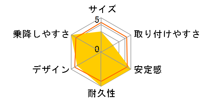 �����C�h AB [�l�C�r�[]�̃��[�U�[���r���[