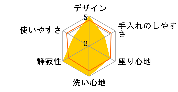 KM�V���[�Y TCF8CKM41#NW1 [�z���C�g]�̃��[�U�[���r���[