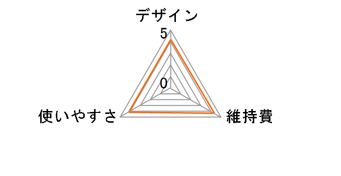 PRO X XT3000-C�̃��[�U�[���r���[