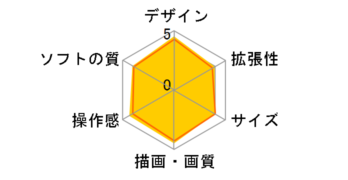 Nintendo Switch 2 �}���I�J�[�g ���[���h �Z�b�g BEE-S-KB6PA�̃��[�U�[���r���[