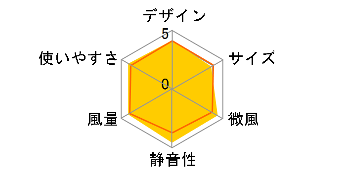 HEF-AL300G�̃��[�U�[���r���[