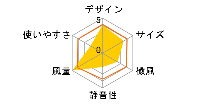 YLX-EHD252(W) [�z���C�g]�̃��[�U�[���r���[