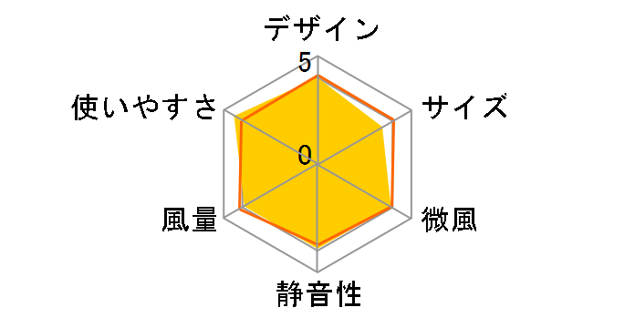 �􂦂�T�[�L�����[�^�[ YAS-BFKW18(WH) [�z���C�g]�̃��[�U�[���r���[