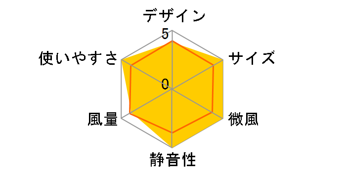 YLX-AED30(NV)�̃��[�U�[���r���[