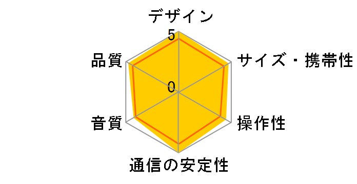 FLIP 7 [�u���[]�̃��[�U�[���r���[