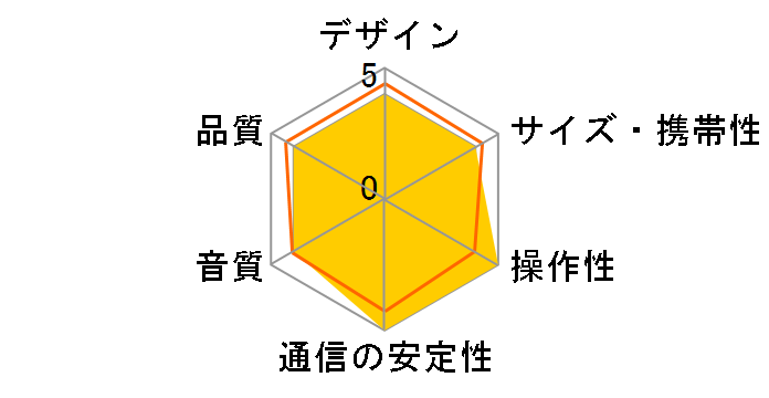 CHARGE 6 [�u���b�N]�̃��[�U�[���r���[