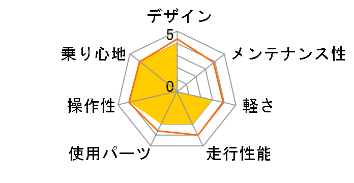 ALTERR 2025�N���f�� [Freckle White]�̃��[�U�[���r���[