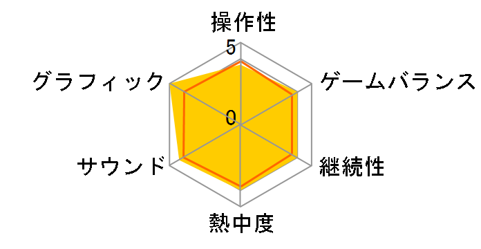 �T�C�o�[�p���N2077 �A���e�B���b�g�G�f�B�V���� [Nintendo Switch 2 ��p]�̃��[�U�[���r���[