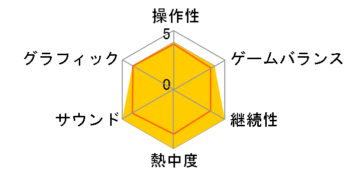 �M���̖�]�E�V�� with �p���[�A�b�v�L�b�g Complete Edition [Nintendo Switch 2 ��p]�̃��[�U�[���r���[