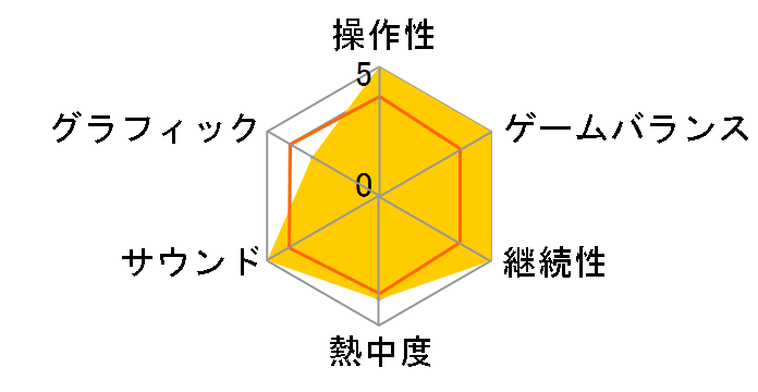 RAIDOU Remastered�F ���͕��c��� [Nintendo Switch 2 ��p]�̃��[�U�[���r���[