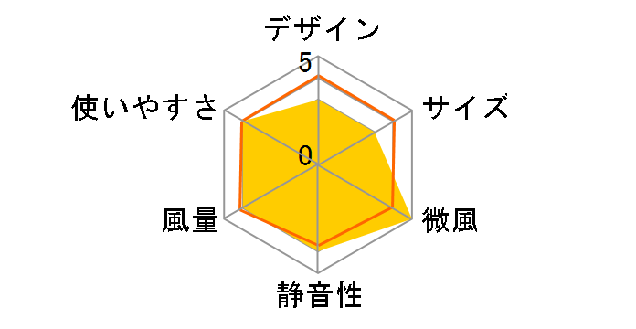 TF-30AL28(W) [�z���C�g]�̃��[�U�[���r���[