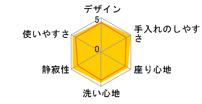 �N���[���E�H�b�V�� SCS-TRS1(N) [�p�X�e���A�C�{���[]�̃��[�U�[���r���[