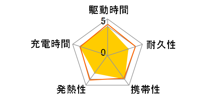 OWL-LPB10012-SAG [�Z�[�W�O���[��]�̃��[�U�[���r���[