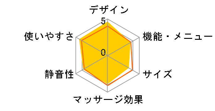 DOCTORAIR 3D�t�b�g�}�b�T�[�W���[�X�c�[�� MF-05 BR [�u���E��]�̃��[�U�[���r���[