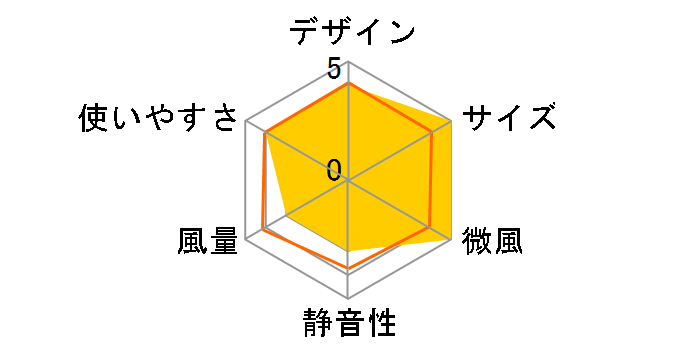 PaTaFAN CFDC709WH [�z���C�g]�̃��[�U�[���r���[