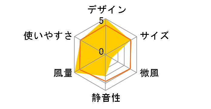 AFC-945R-GY�̃��[�U�[���r���[