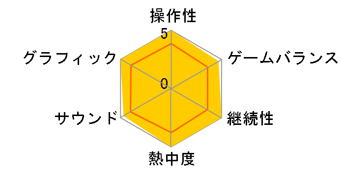 �[���_�̓`�� �u���X �I�u �U ���C���h Nintendo Switch 2 Edition�̃��[�U�[���r���[