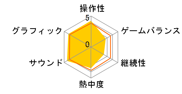 ���̃J�[�r�B �f�B�X�J�o���[ Nintendo Switch 2 Edition + �X�^�[���[���[���h�̃��[�U�[���r���[