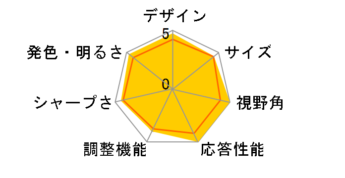 MO27Q2 [27�C���`]�̃��[�U�[���r���[