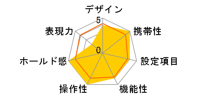 �ʃ����ł� LF JDV1 SP FL 27SH 1 [27���B��]�̃��[�U�[���r���[