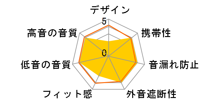 UX3000 SV�̃��[�U�[���r���[