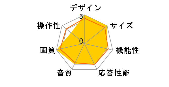 65Q7C [65�C���`]�̃��[�U�[���r���[