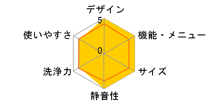 NA-FA12V5-W [�z���C�g]�̃��[�U�[���r���[