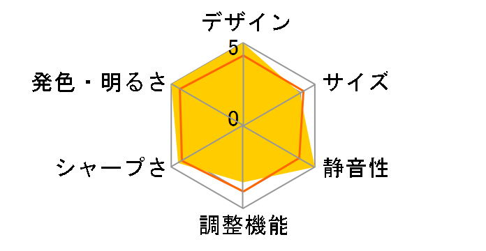 RLC-V7R MAX�̃��[�U�[���r���[