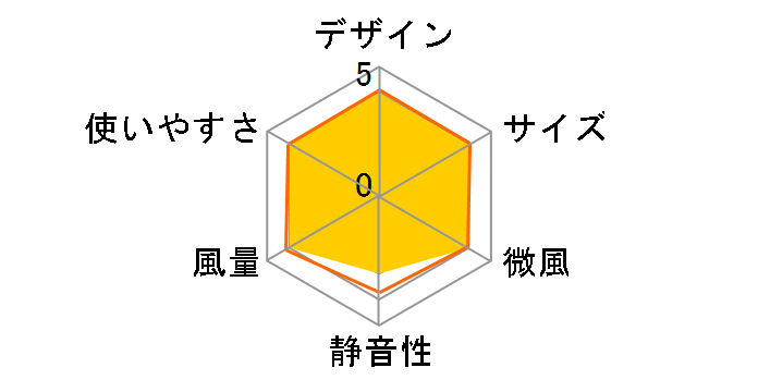 �ǂ��ł�FANTASTIC SF-DF25 WT [�z���C�g]�̃��[�U�[���r���[