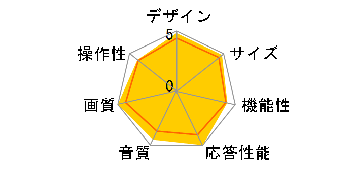 REGZA 65X9900R [65�C���`]�̃��[�U�[���r���[