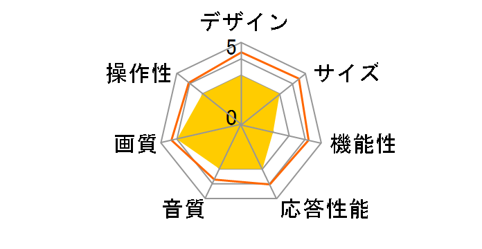 REGZA 75Z770R [75�C���`]�̃��[�U�[���r���[