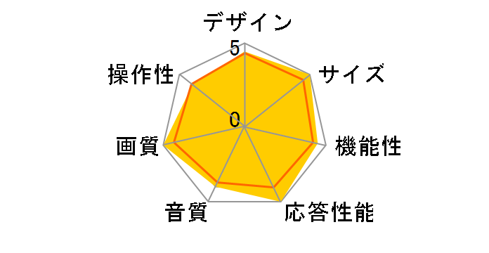 REGZA 43Z670R [43C`]̃[U[r[