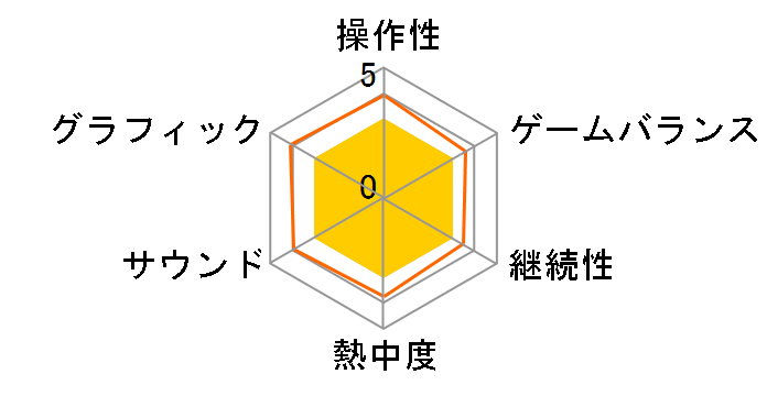 Lost Soul Aside [PS5]�̃��[�U�[���r���[