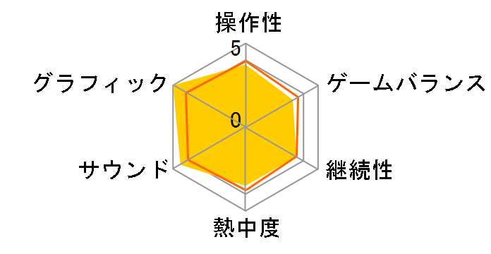 DEATH STRANDING 2�F ON THE BEACH [�ʏ��] [PS5]�̃��[�U�[���r���[