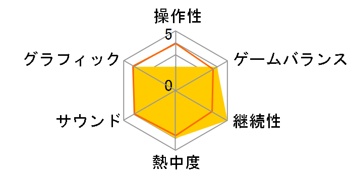 EDENS ZERO [PS5]�̃��[�U�[���r���[